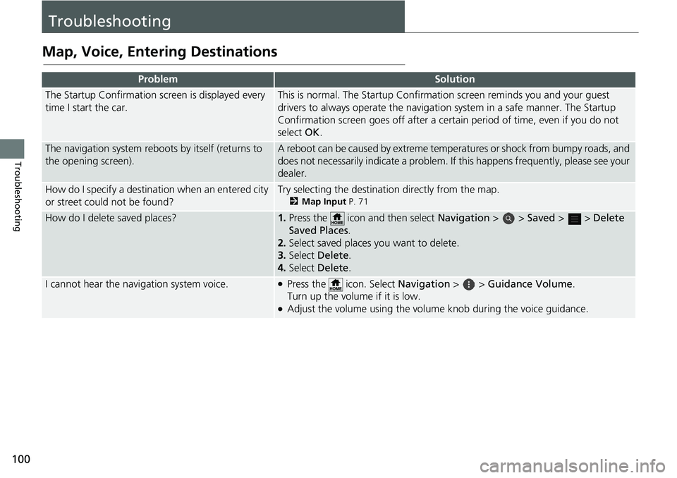 HONDA ODYSSEY 2021  Navigation Manual (in English) 100
Troubleshooting
Troubleshooting
Map, Voice, Entering Destinations
ProblemSolution
The Startup Confirmation screen is displayed every 
time I start the car.This is normal. The Startup Confirmation 