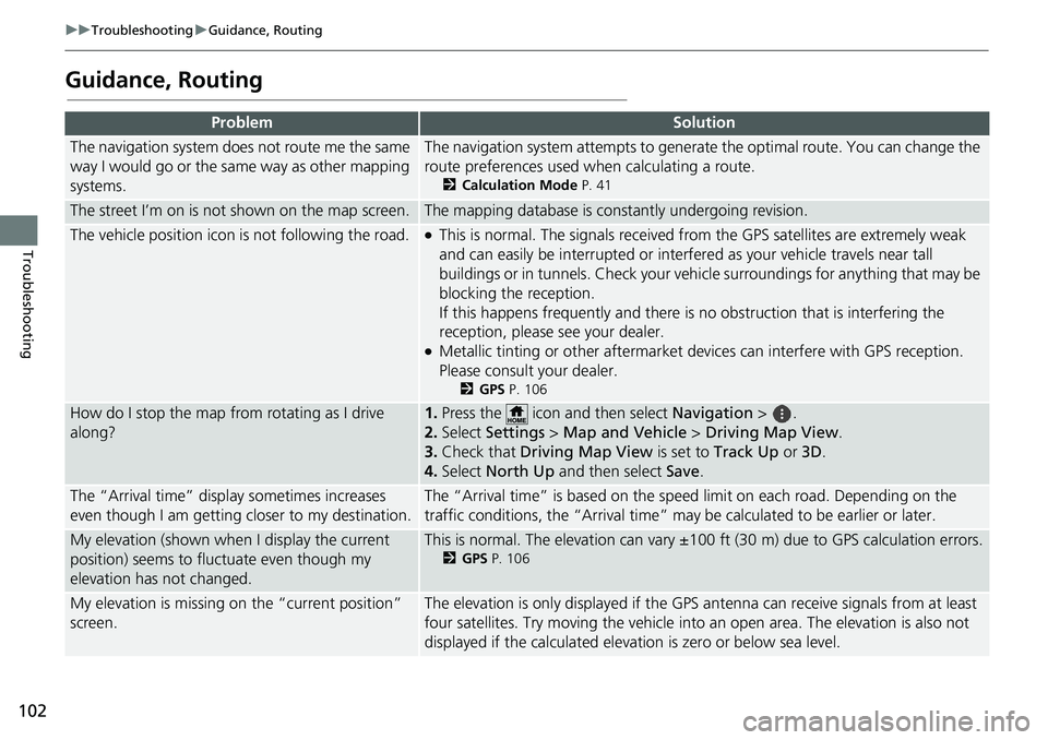 HONDA ODYSSEY 2021 Navigation Manual (in English) 102
uuTroubleshooting uGuidance, Routing
Troubleshooting
Guidance, Routing
ProblemSolution
The navigation system does not route me the same
way I would go or the same way as other mapping
systems.Th HONDA ODYSSEY 2021 Navigation Manual (in English) 102
uuTroubleshooting uGuidance, Routing
Troubleshooting
Guidance, Routing
ProblemSolution
The navigation system does not route me the same
way I would go or the same way as other mapping
systems.Th