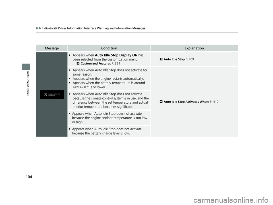 HONDA PASSPORT 2021  Owners Manual (in English) 104
uuIndicators uDriver Information Interface Wa rning and Information Messages
Instrument Panel
MessageConditionExplanation
•Appears when  Auto Idle Stop Display ON  has 
been selected from the cu