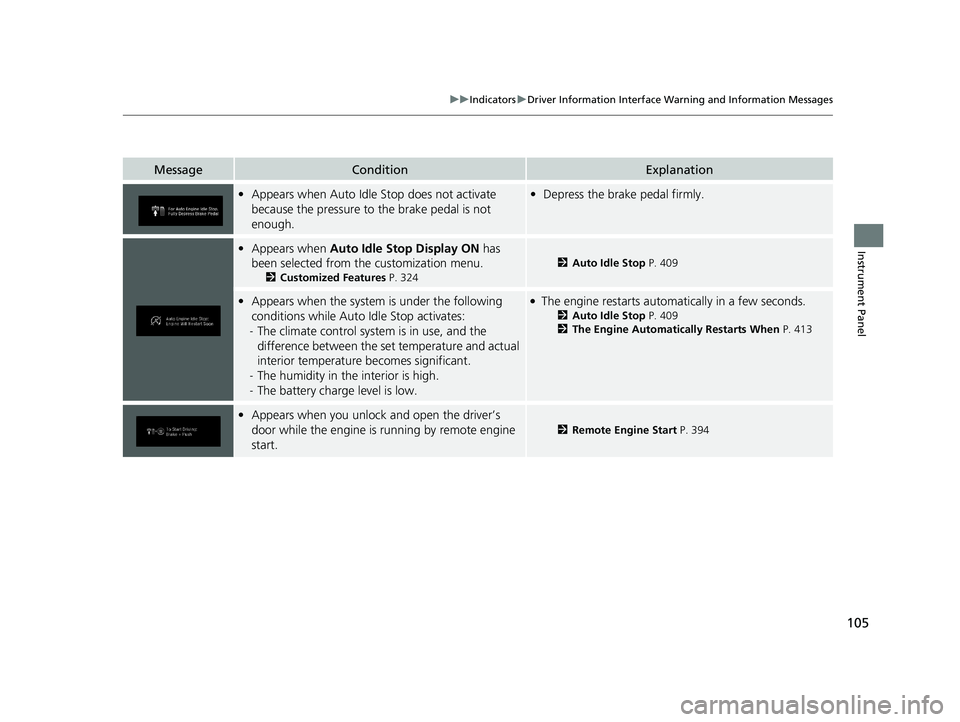 HONDA PASSPORT 2021  Navigation Manual (in English) 105
uuIndicators uDriver Information Interface Wa rning and Information Messages
Instrument Panel
MessageConditionExplanation
•Appears when Auto Idle Stop does not activate 
because the pressure to 