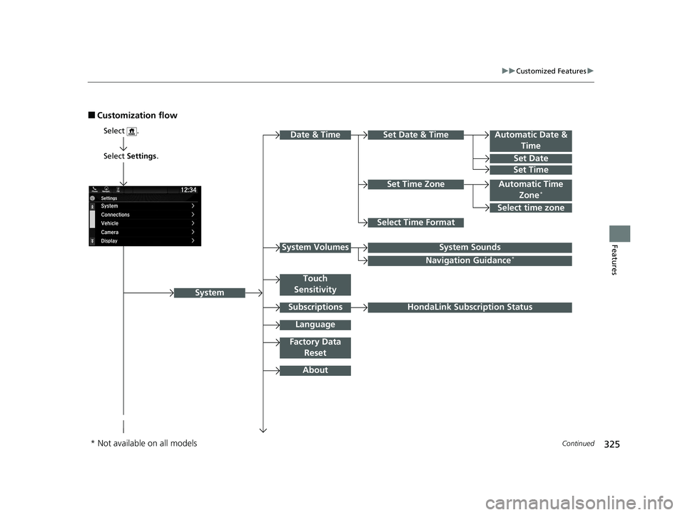 HONDA PASSPORT 2021  Navigation Manual (in English) 325
uuCustomized Features u
Continued
Features
■Customization flow
Select Settings .
Automatic Date & 
Time
Set Date
Set Time
System
Select .
Automatic Time Zone*
Select Time Format
HondaLink Subscr