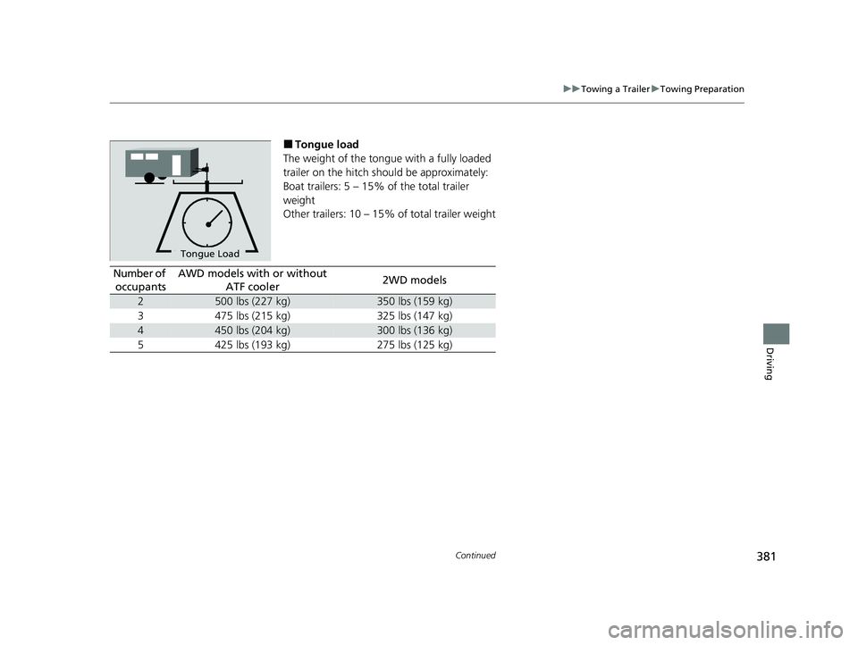 HONDA PASSPORT 2021  Navigation Manual (in English) 381
uuTowing a Trailer uTowing Preparation
Continued
Driving
■Tongue load
The weight of the tongue with a fully loaded 
trailer on the hitch should be approximately:
Boat trailers: 5 – 15% of the 