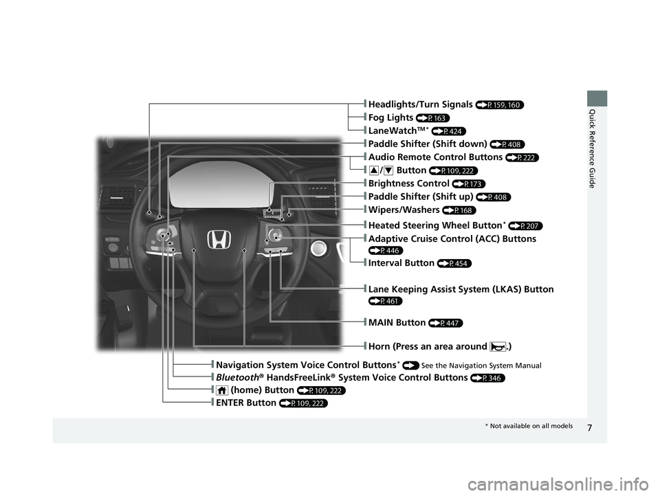 HONDA PASSPORT 2021  Navigation Manual (in English) 7
Quick Reference Guide❚Headlights/Turn Signals (P159, 160)
❚Fog Lights (P163)
❚LaneWatchTM * (P424)
❚Paddle Shifter (Shift down) (P408)
❚Audio Remote Control Buttons (P222)
❚Wipers/Washer