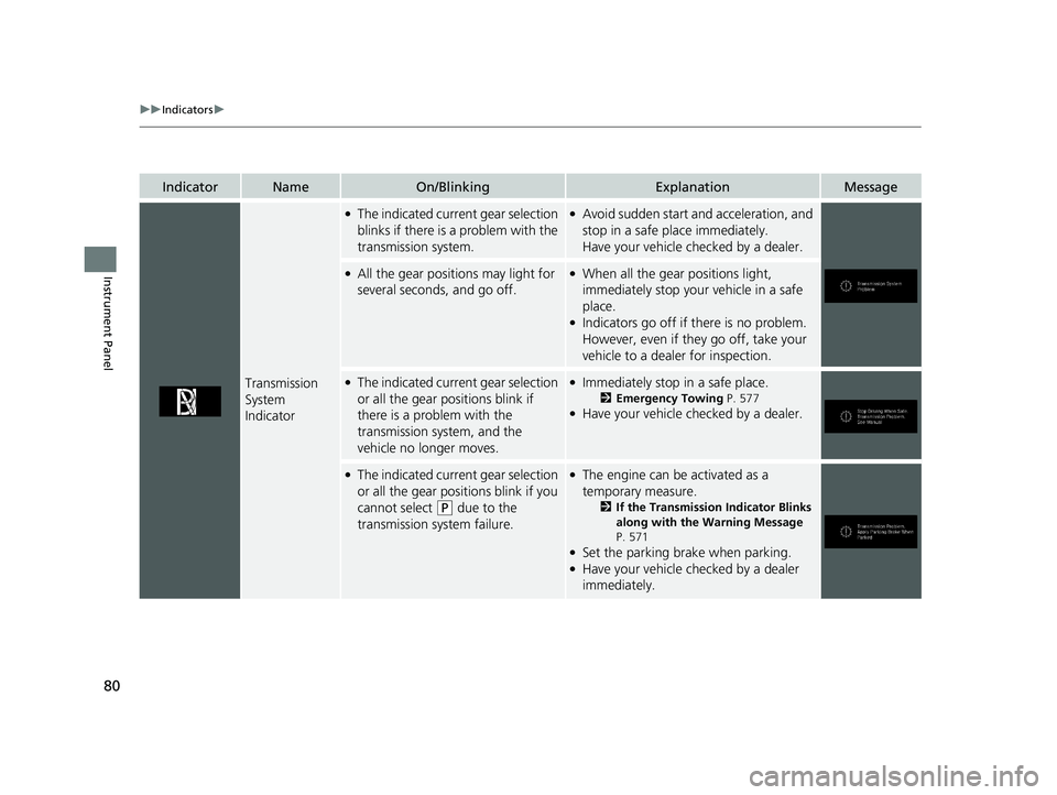 HONDA PASSPORT 2021  Navigation Manual (in English) 80
uuIndicators u
Instrument Panel
IndicatorNameOn/BlinkingExplanationMessage
Transmission 
System 
Indicator
●The indicated current gear selection 
blinks if there is a problem with the 
transmissi