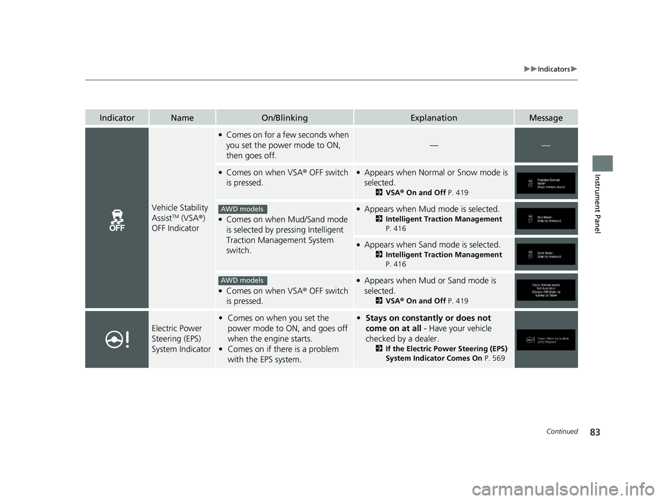 HONDA PASSPORT 2021  Owners Manual (in English) 83
uuIndicators u
Continued
Instrument Panel
IndicatorNameOn/BlinkingExplanationMessage
Vehicle Stability 
AssistTM (VSA®) 
OFF Indicator
●Comes on for a few seconds when 
you set the power mode to