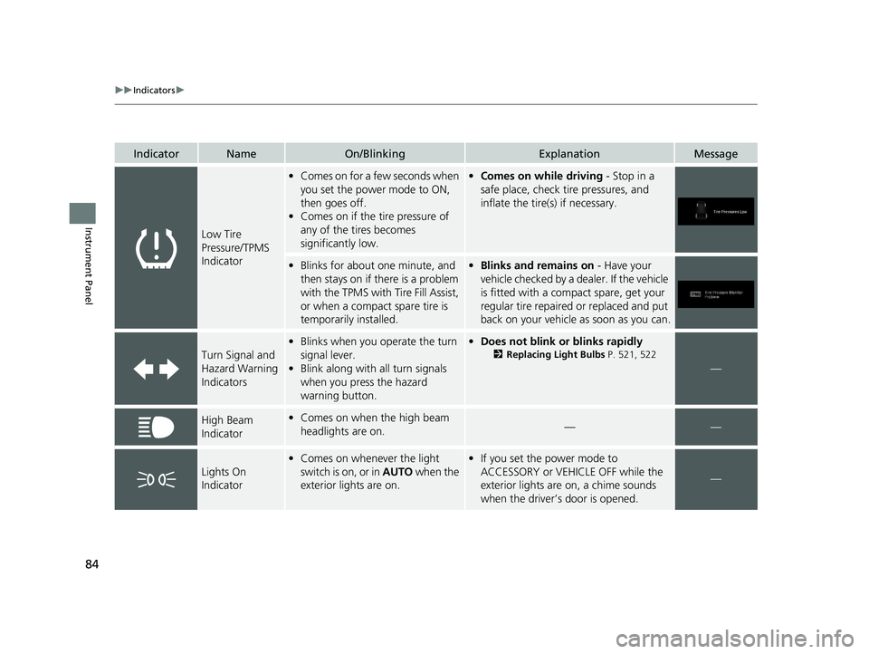 HONDA PASSPORT 2021  Owners Manual (in English) 84
uuIndicators u
Instrument Panel
IndicatorNameOn/BlinkingExplanationMessage
Low Tire 
Pressure/TPMS 
Indicator
•Comes on for a few seconds when 
you set the power mode to ON, 
then goes off.
• C