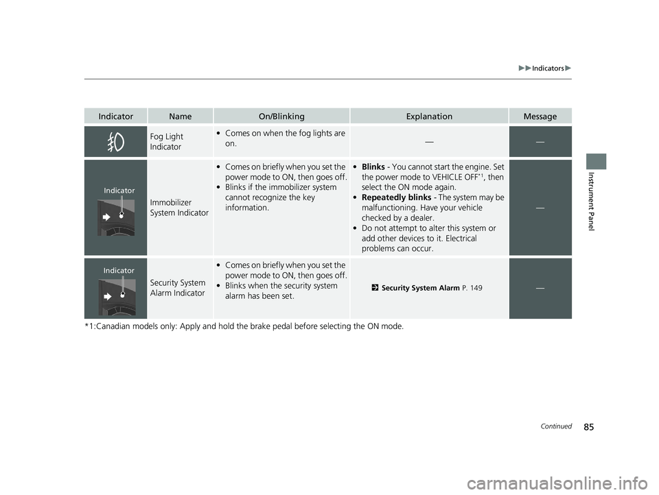 HONDA PASSPORT 2021  Navigation Manual (in English) 85
uuIndicators u
Continued
Instrument Panel
*1:Canadian models only: Apply and hold the  brake pedal before selecting the ON mode.
IndicatorNameOn/BlinkingExplanationMessage
Fog Light 
Indicator•Co