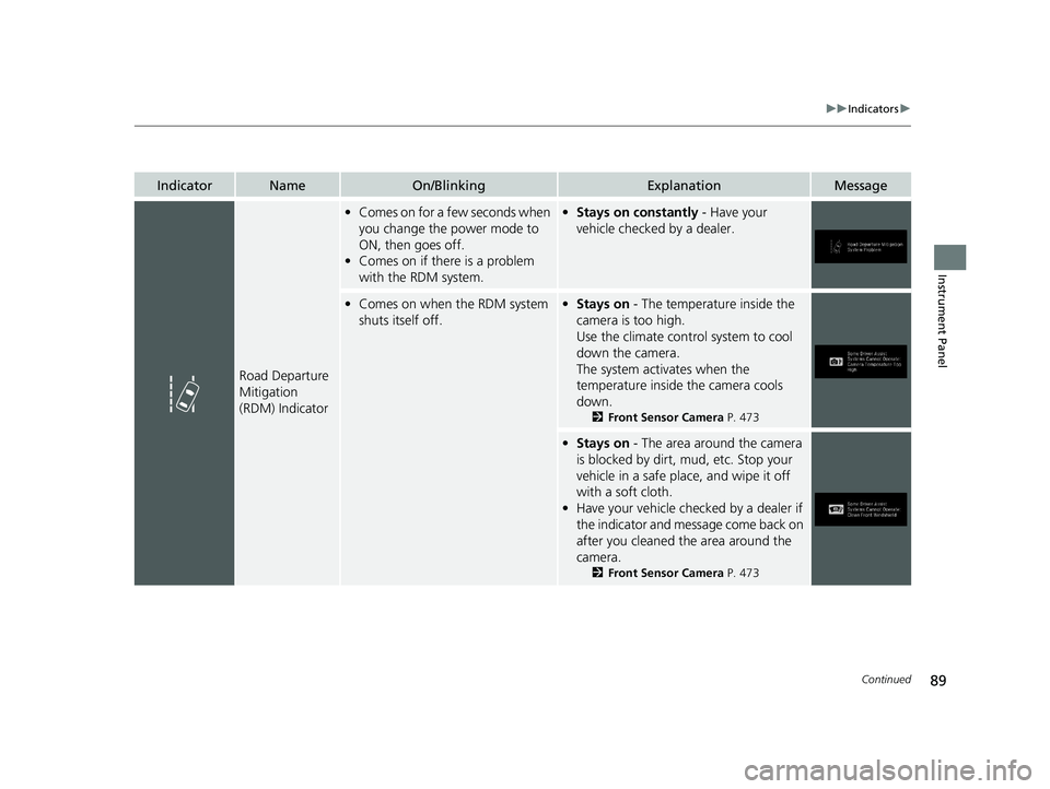 HONDA PASSPORT 2021  Navigation Manual (in English) 89
uuIndicators u
Continued
Instrument Panel
IndicatorNameOn/BlinkingExplanationMessage
Road Departure 
Mitigation 
(RDM) Indicator
•Comes on for a few seconds when 
you change the power mode to 
ON
