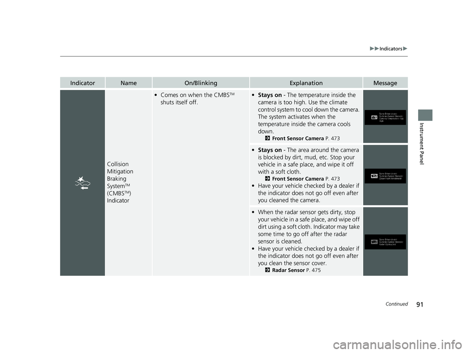 HONDA PASSPORT 2021 Navigation Manual (in English) 91
uuIndicators u
Continued
Instrument Panel
IndicatorNameOn/BlinkingExplanationMessage
Collision
Mitigation
Braking
System
TM
(CMBSTM)
Indicator
• Comes on when the CMBSTM
shuts itself off. HONDA PASSPORT 2021 Navigation Manual (in English) 91
uuIndicators u
Continued
Instrument Panel
IndicatorNameOn/BlinkingExplanationMessage
Collision
Mitigation
Braking
System
TM
(CMBSTM)
Indicator
• Comes on when the CMBSTM
shuts itself off.