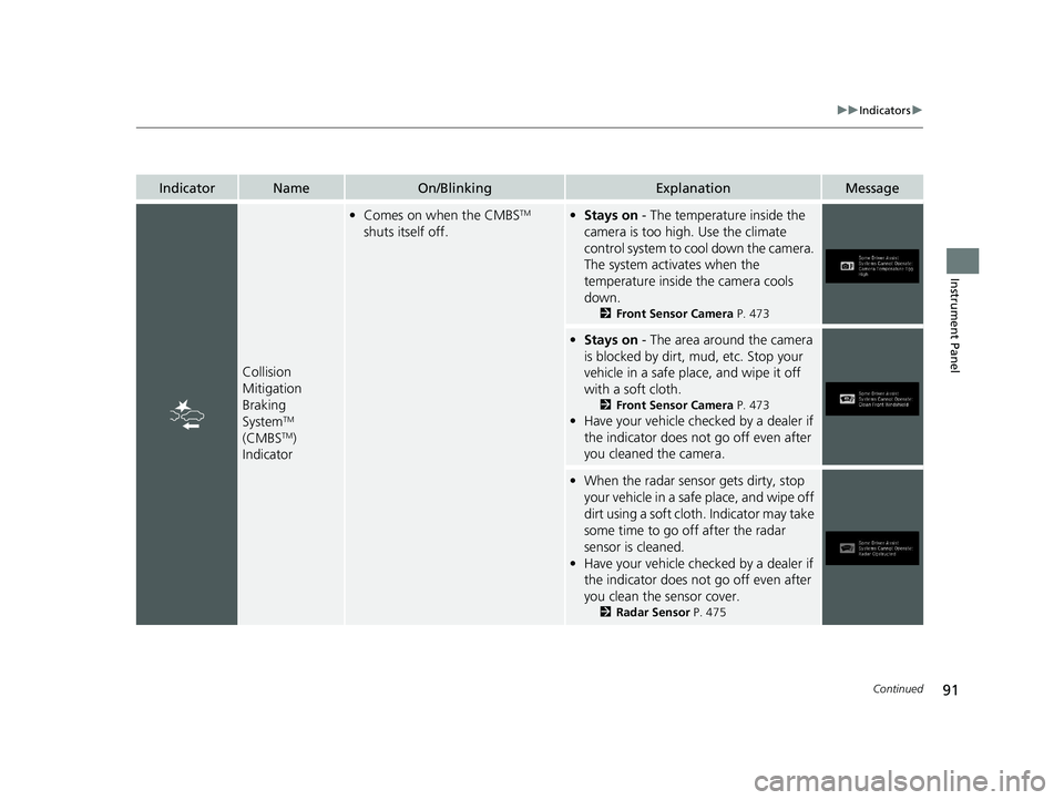 HONDA PASSPORT 2021  Navigation Manual (in English) 91
uuIndicators u
Continued
Instrument Panel
IndicatorNameOn/BlinkingExplanationMessage
Collision 
Mitigation 
Braking 
System
TM 
(CMBSTM) 
Indicator
• Comes on when the CMBSTM 
shuts itself off.�