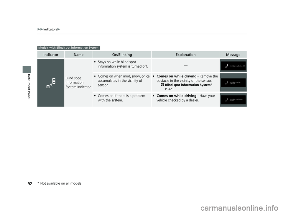 HONDA PASSPORT 2021  Owners Manual (in English) 92
uuIndicators u
Instrument Panel
IndicatorNameOn/BlinkingExplanationMessage
Blind spot 
information 
System Indicator
•Stays on while blind spot 
information system is turned off.—
•Comes on w