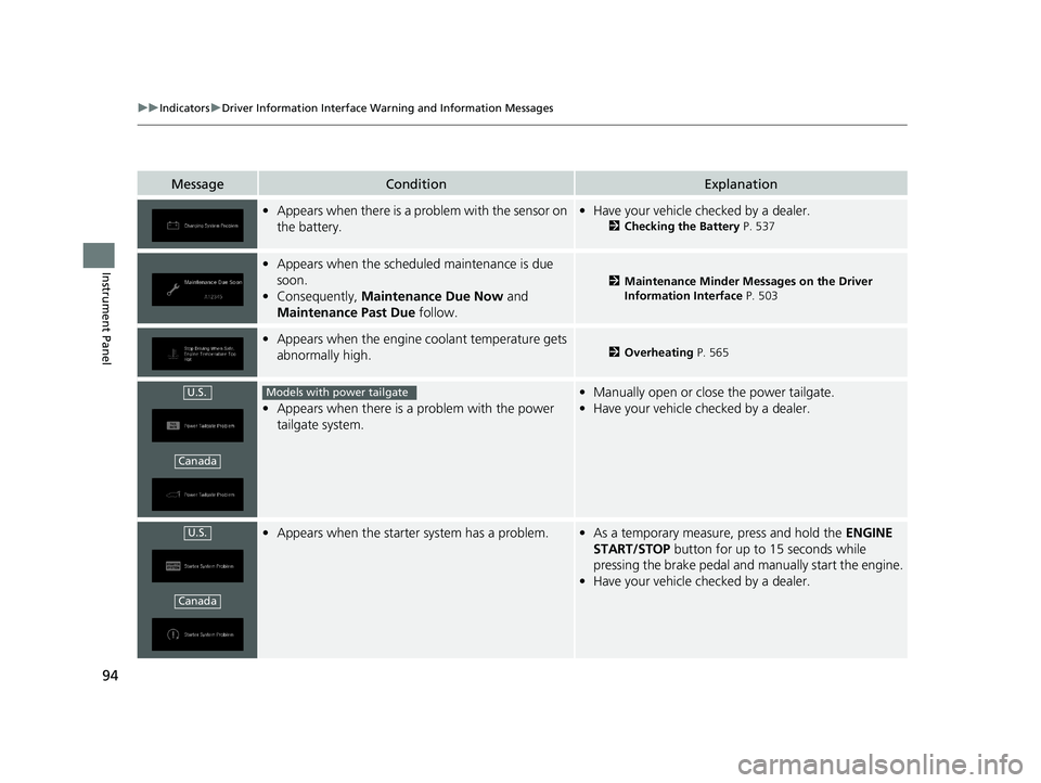 HONDA PASSPORT 2021  Navigation Manual (in English) 94
uuIndicators uDriver Information Interface Wa rning and Information Messages
Instrument Panel
MessageConditionExplanation
•Appears when there is a problem with the sensor on 
the battery.•Have 