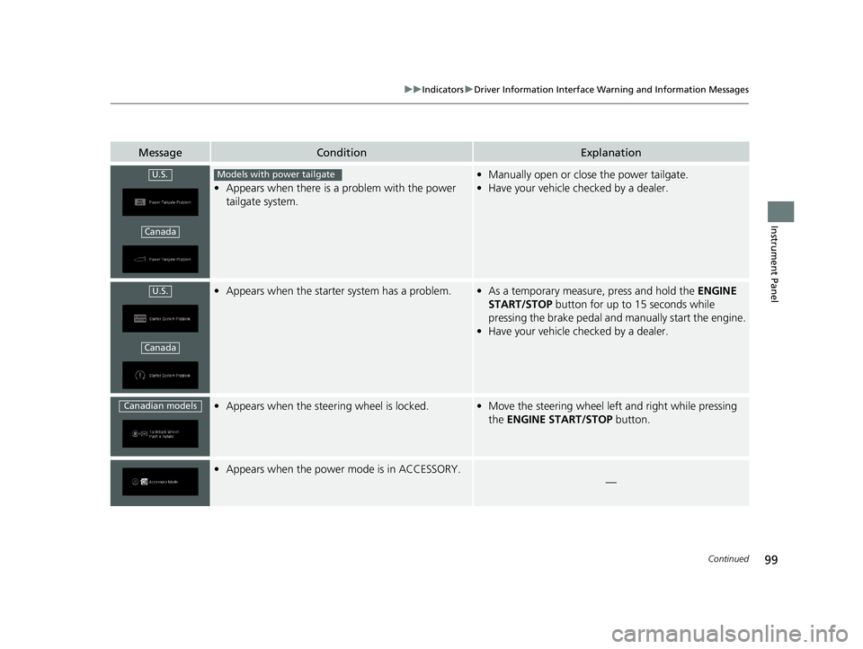 HONDA PILOT 2021  Owners Manual (in English) 99
uuIndicators uDriver Information Interface Wa rning and Information Messages
Continued
Instrument Panel
MessageConditionExplanation
•Appears when there is a  problem with the power 
tailgate syst