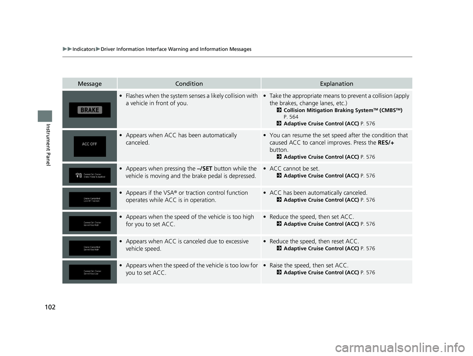 HONDA PILOT 2021  Owners Manual (in English) 102
uuIndicators uDriver Information Interface Wa rning and Information Messages
Instrument Panel
MessageConditionExplanation
•Flashes when the system senses a likely collision with 
a vehicle in fr