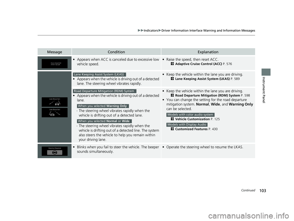 HONDA PILOT 2021  Owners Manual (in English) 103
uuIndicators uDriver Information Interface Wa rning and Information Messages
Continued
Instrument Panel
MessageConditionExplanation
•Appears when ACC is canceled due to excessive low 
vehicle sp