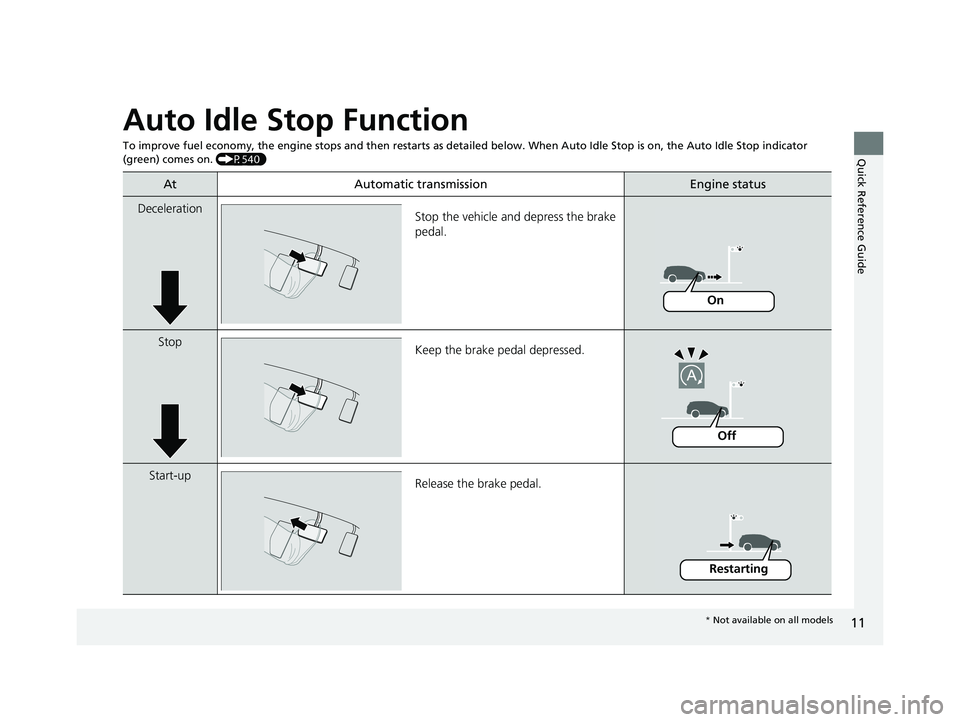 HONDA PILOT 2021   (in English) User Guide 11
Quick Reference Guide
Auto Idle Stop Function
To improve fuel economy, the engine stops and then restarts as detailed below.  When Auto Idle Stop is on, the Auto Idle Stop in dicator 
(green) comes