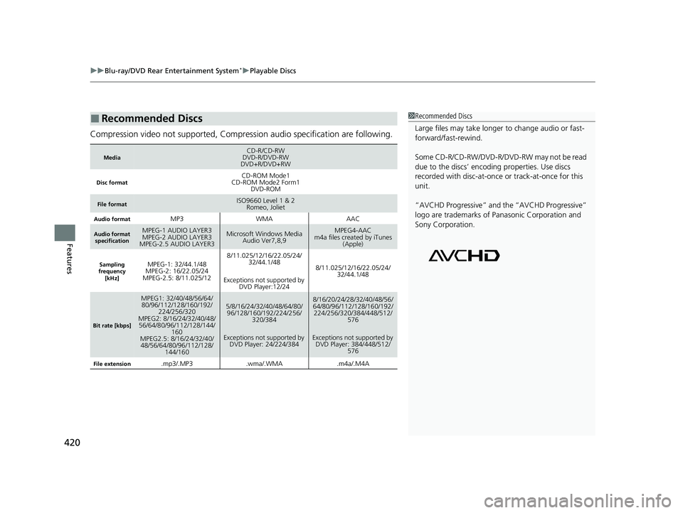HONDA PILOT 2021 Owners Manual (in English) uuBlu-ray/DVD Rear Entertainment System*uPlayable Discs
420
Features
Compression video not supported, Compression audio specification are following.
■Recommended Discs
MediaCD-R/CD-RW
DVD-R/DVD-RW
D HONDA PILOT 2021 Owners Manual (in English) uuBlu-ray/DVD Rear Entertainment System*uPlayable Discs
420
Features
Compression video not supported, Compression audio specification are following.
■Recommended Discs
MediaCD-R/CD-RW
DVD-R/DVD-RW
D