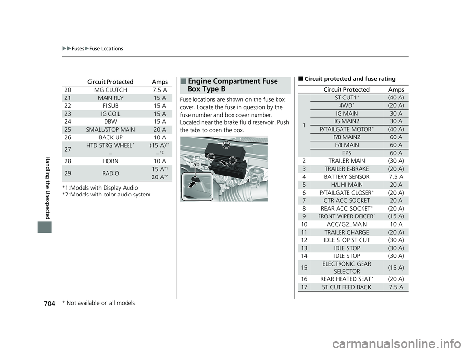 HONDA PILOT 2021  Owners Manual (in English) 704
uuFuses uFuse Locations
Handling the Unexpected
*1:Models with Display Audio
*2:Models with color audio system
Circuit ProtectedAmps
20 MG CLUTCH 7.5 A
21MAIN RLY15 A
22 FI SUB 15 A
23IG COIL15 A
