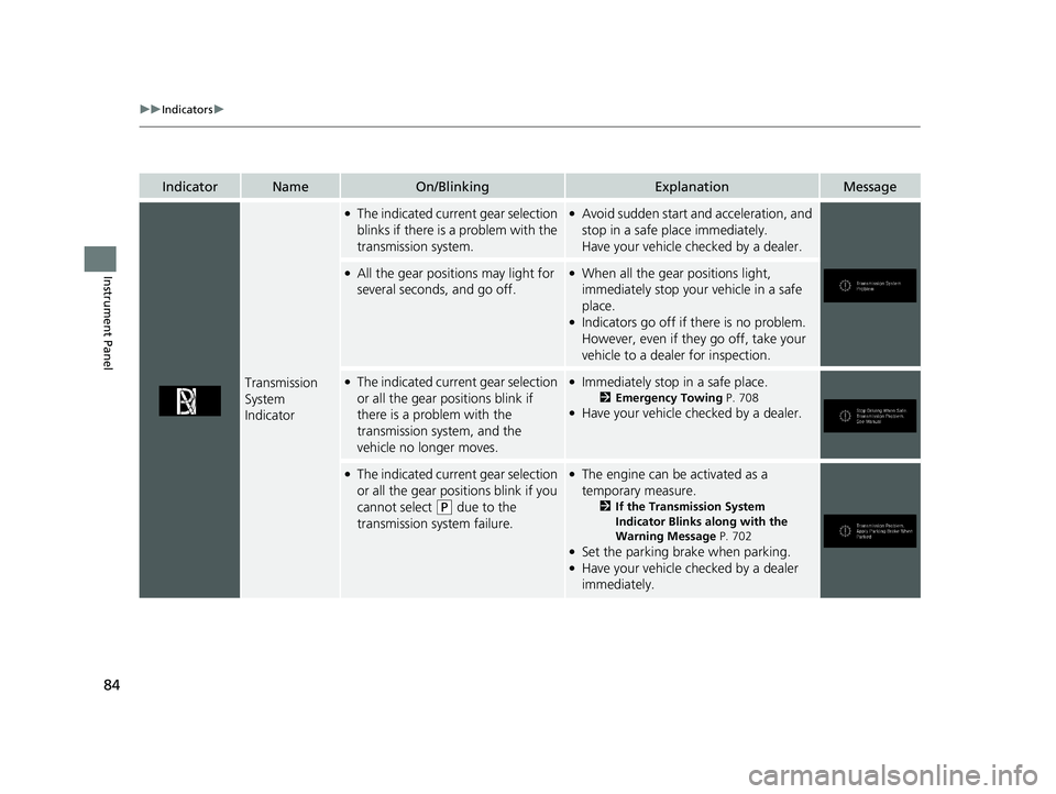 HONDA PILOT 2021  Owners Manual (in English) 84
uuIndicators u
Instrument Panel
IndicatorNameOn/BlinkingExplanationMessage
Transmission 
System 
Indicator
●The indicated current gear selection 
blinks if there is a problem with the 
transmissi