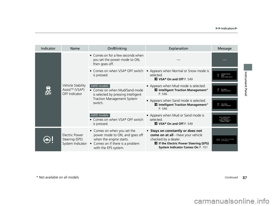 HONDA PILOT 2021  Owners Manual (in English) 87
uuIndicators u
Continued
Instrument Panel
IndicatorNameOn/BlinkingExplanationMessage
Vehicle Stability 
AssistTM (VSA®) 
OFF Indicator
●Comes on for a few seconds when 
you set the power mode to