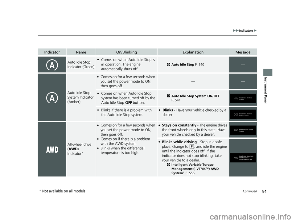 HONDA PILOT 2021  Owners Manual (in English) 91
uuIndicators u
Continued
Instrument Panel
IndicatorNameOn/BlinkingExplanationMessage
Auto Idle Stop 
Indicator (Green)•Comes on when Auto Idle Stop is 
in operation. The engine 
automatically shu