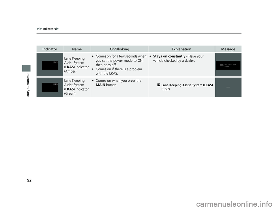 HONDA PILOT 2021 (in English) Owners Manual 92
uuIndicators u
Instrument Panel
IndicatorNameOn/BlinkingExplanationMessage
Lane Keeping
Assist System
(LKAS ) Indicator
(Amber)• Comes on for a few seconds when
you set the power mode to ON, HONDA PILOT 2021 (in English) Owners Manual 92
uuIndicators u
Instrument Panel
IndicatorNameOn/BlinkingExplanationMessage
Lane Keeping
Assist System
(LKAS ) Indicator
(Amber)• Comes on for a few seconds when
you set the power mode to ON,