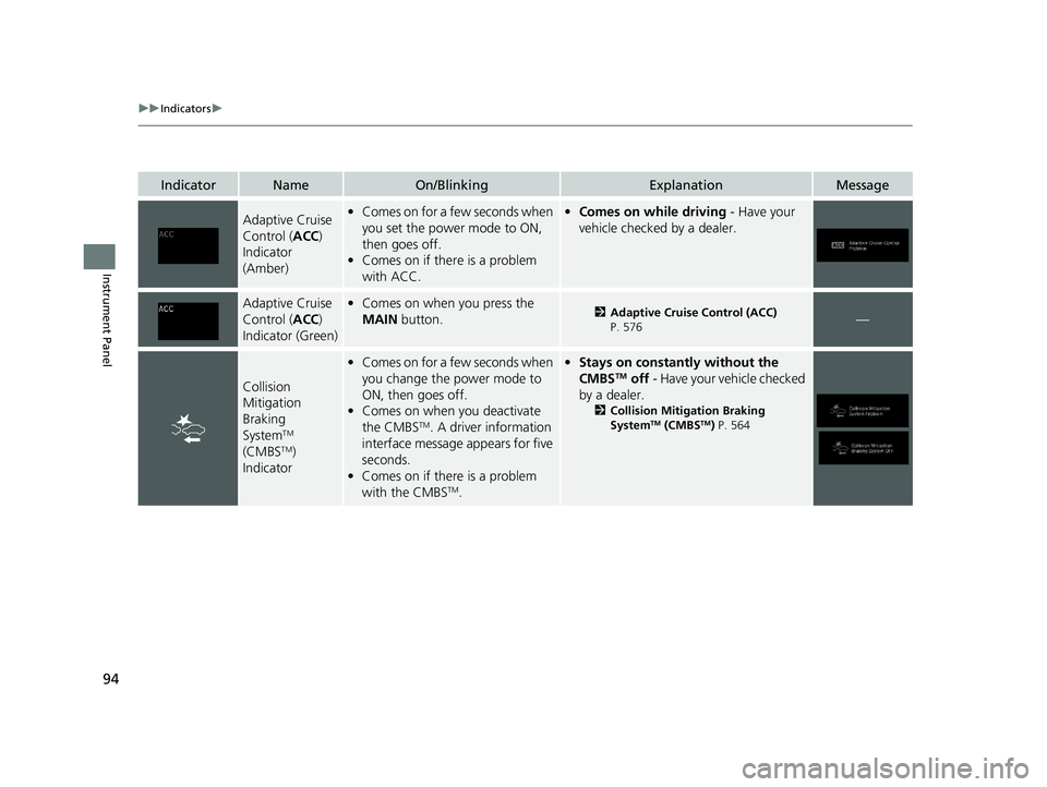 HONDA PILOT 2021  Owners Manual (in English) 94
uuIndicators u
Instrument Panel
IndicatorNameOn/BlinkingExplanationMessage
Adaptive Cruise 
Control (ACC) 
Indicator 
(Amber)• Comes on for a few seconds when 
you set the power mode to ON, 
then