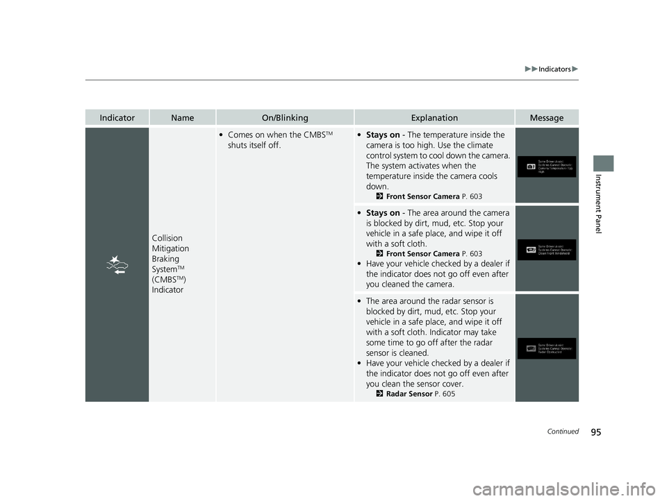 HONDA PILOT 2021  Owners Manual (in English) 95
uuIndicators u
Continued
Instrument Panel
IndicatorNameOn/BlinkingExplanationMessage
Collision 
Mitigation 
Braking 
System
TM 
(CMBSTM) 
Indicator
• Comes on when the CMBSTM 
shuts itself off.�