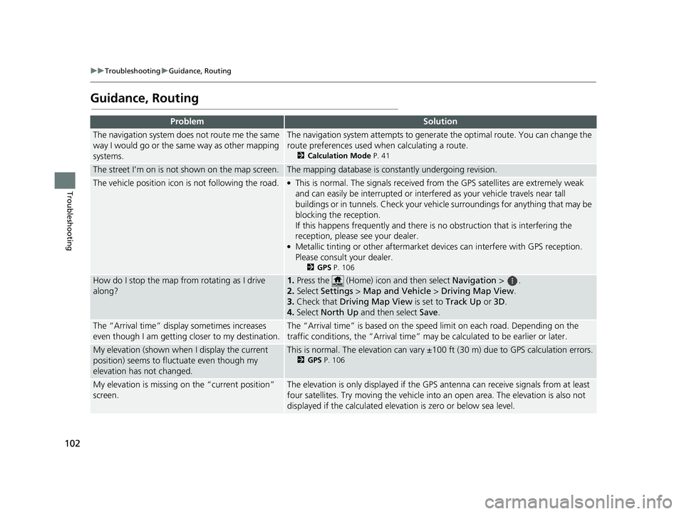 HONDA PILOT 2021  Navigation Manual (in English) 102
uuTroubleshooting uGuidance, Routing
Troubleshooting
Guidance, Routing
ProblemSolution
The navigation system does not route me the same 
way I would go or the same way as other mapping 
systems.Th