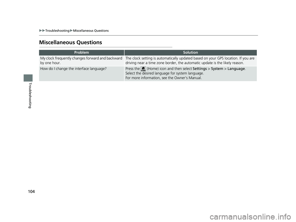 HONDA PILOT 2021 Navigation Manual (in English) 104
uuTroubleshooting uMiscellaneous Questions
Troubleshooting
Miscellaneous Questions
ProblemSolution
My clock frequently changes forward and backward
by one hour.The clock setting is automatically HONDA PILOT 2021 Navigation Manual (in English) 104
uuTroubleshooting uMiscellaneous Questions
Troubleshooting
Miscellaneous Questions
ProblemSolution
My clock frequently changes forward and backward
by one hour.The clock setting is automatically