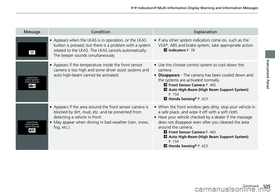 HONDA RIDGELINE 2021 (in English) User Guide 105
uuIndicators uMulti-Information Display Warning and Information Messages
Continued
Instrument Panel
MessageConditionExplanation
●Appears when the LKAS is in operation, or the LKAS
button is pr HONDA RIDGELINE 2021 (in English) User Guide 105
uuIndicators uMulti-Information Display Warning and Information Messages
Continued
Instrument Panel
MessageConditionExplanation
●Appears when the LKAS is in operation, or the LKAS
button is pr