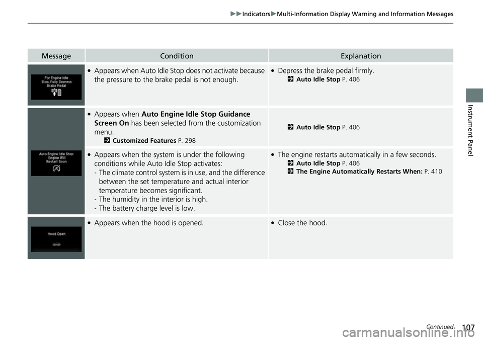 HONDA RIDGELINE 2021  Owners Manual (in English) 107
uuIndicators uMulti-Information Display Warning and Information Messages
Continued
Instrument Panel
MessageConditionExplanation
●Appears when Auto Idle St op does not activate because 
the press