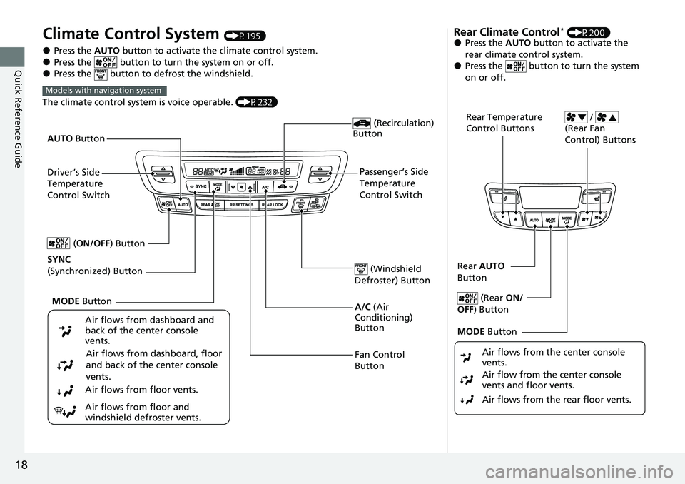 HONDA RIDGELINE 2021  Owners Manual (in English) 18
Quick Reference Guide
Climate Control System (P195)
●Press the AUTO button to activate the climate control system.●Press the   button to turn  the system on or off.●Press the   button to defr