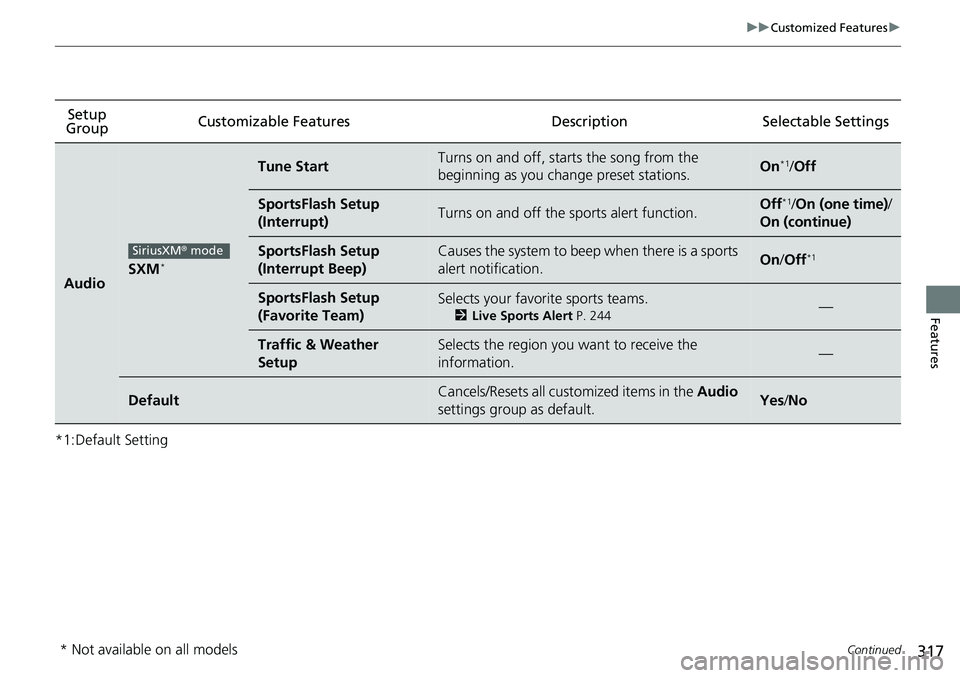 HONDA RIDGELINE 2021  Owners Manual (in English) 317
uuCustomized Features u
Continued
Features
*1:Default SettingSetup 
Group Customizable Features Description Selectable Settings
AudioSXM*
Tune StartTurns on and off, sta
rts the song from the 
beg