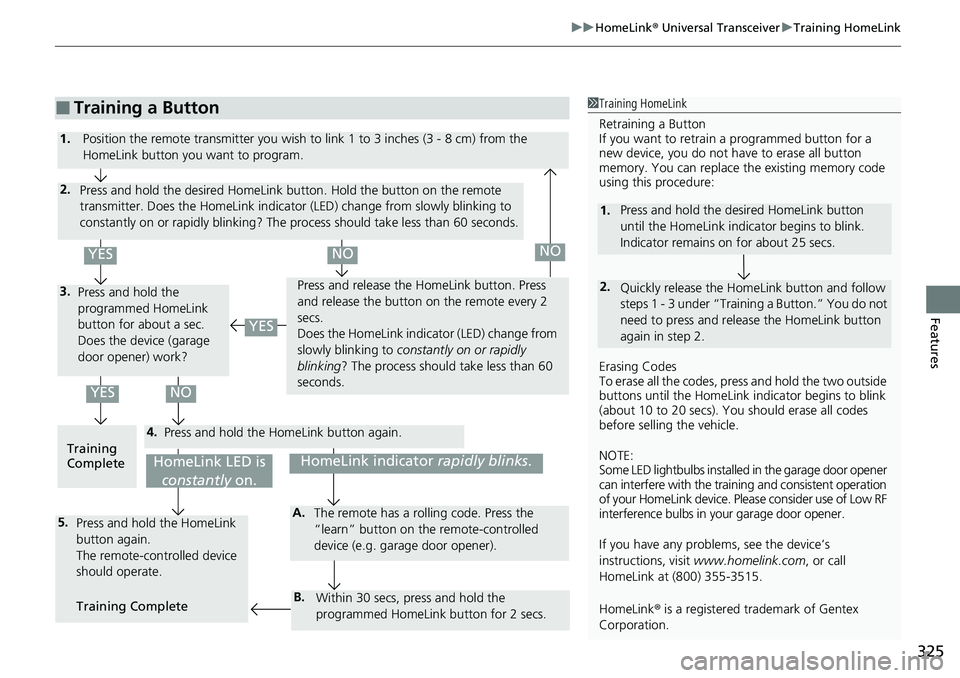 HONDA RIDGELINE 2021  Owners Manual (in English) 325
uuHomeLink ® Universal Transceiver uTraining HomeLink
Features
■Training a Button1Training HomeLink
Retraining a Button
If you want to retrain  a programmed button for a 
new device, you do not
