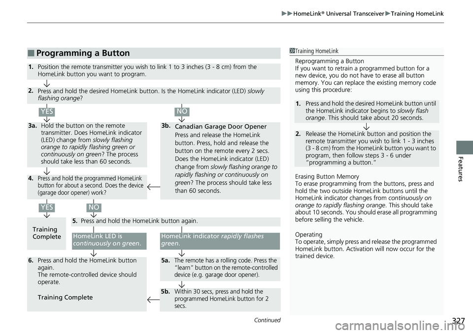 HONDA RIDGELINE 2021  Owners Manual (in English) Continued327
uuHomeLink ® Universal Transceiver uTraining HomeLink
Features
■Programming a Button1Training HomeLink
Reprogramming a Button
If you want to retrain  a programmed button for a 
new dev