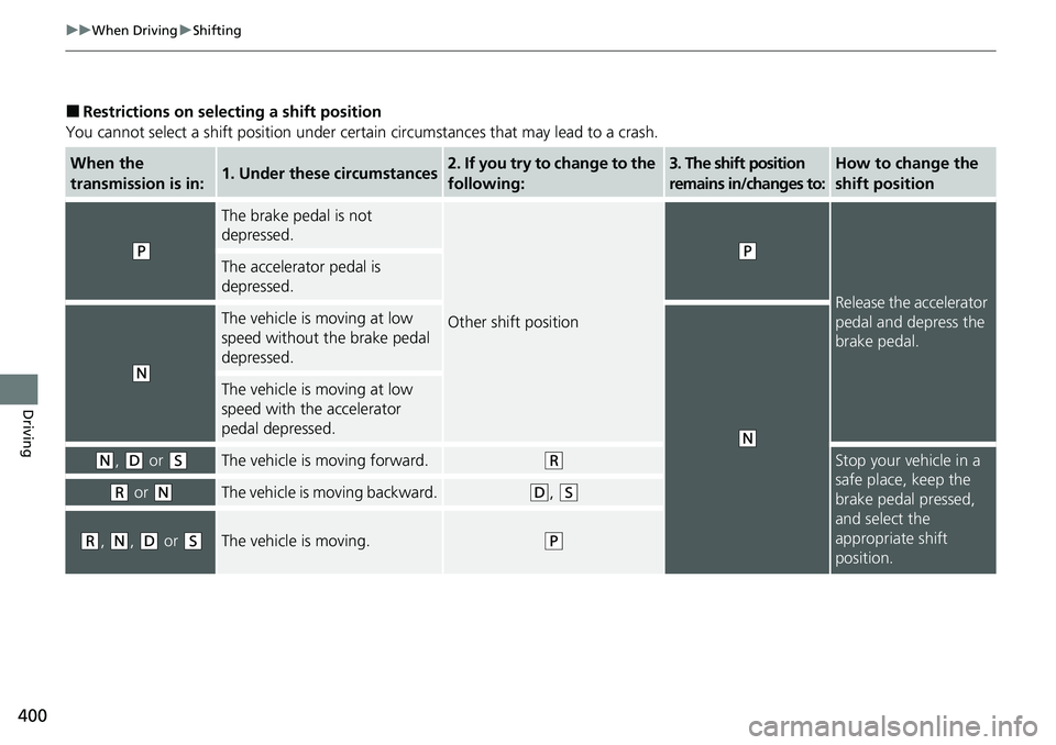 HONDA RIDGELINE 2021   (in English) Service Manual 400
uuWhen Driving uShifting
Driving
■Restrictions on selecting a shift position
You cannot select a shift position under certain circumstances that may lead to a crash.
When the 
transmission is in