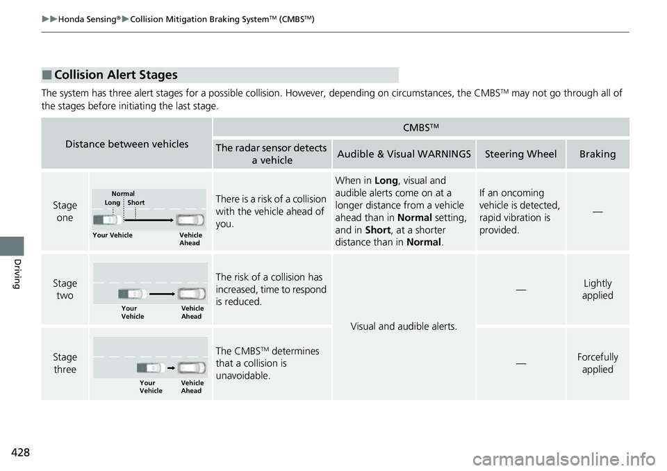 HONDA RIDGELINE 2021 (in English) Owners Guide 428
uuHonda Sensing ®u Collision Mitigation Braking SystemTM (CMBSTM)
Driving
The system has three alert stages for a possible collision. However, depending on circumstances, the CMBSTM may not go t HONDA RIDGELINE 2021 (in English) Owners Guide 428
uuHonda Sensing ®u Collision Mitigation Braking SystemTM (CMBSTM)
Driving
The system has three alert stages for a possible collision. However, depending on circumstances, the CMBSTM may not go t