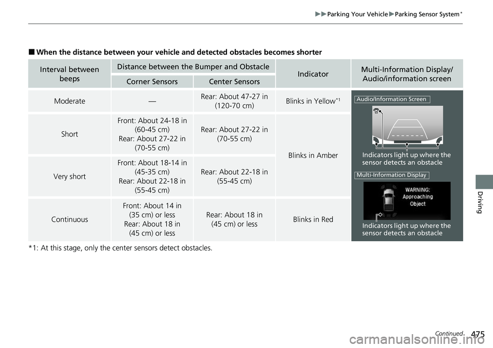 HONDA RIDGELINE 2021 (in English) Workshop Manual 475
uuParking Your Vehicle uParking Sensor System*
Continued
Driving
■When the distance between your vehicle and detected obstacles becomes shorter
*1: At this stage, only the center sensors detect HONDA RIDGELINE 2021 (in English) Workshop Manual 475
uuParking Your Vehicle uParking Sensor System*
Continued
Driving
■When the distance between your vehicle and detected obstacles becomes shorter
*1: At this stage, only the center sensors detect