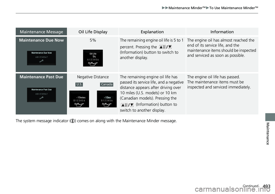 HONDA RIDGELINE 2021 Owners Manual (in English) 493
uuMaintenance MinderTMuTo Use Maintenance MinderTM
Continued
MaintenanceThe system message indicator ( ) comes on along with the Maintenance Minder message.
Maintenance MessageOil Life DisplayExpl HONDA RIDGELINE 2021 Owners Manual (in English) 493
uuMaintenance MinderTMuTo Use Maintenance MinderTM
Continued
MaintenanceThe system message indicator ( ) comes on along with the Maintenance Minder message.
Maintenance MessageOil Life DisplayExpl
