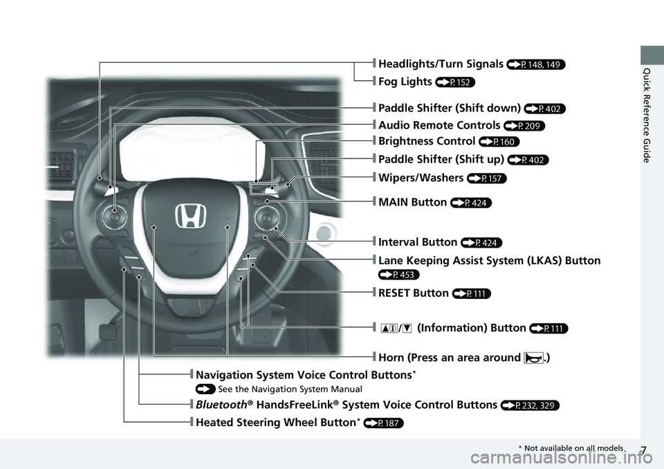 HONDA RIDGELINE 2021  Owners Manual (in English) 7
Quick Reference Guide❚Headlights/Turn Signals (P148, 149)
❚Audio Remote Controls (P209)
❚Brightness Control (P160)
❚Interval Button (P424)
❚MAIN Button (P424)
❚Paddle Shifter (Shift up) 