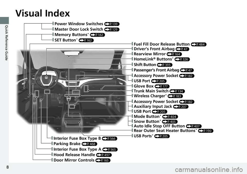 HONDA RIDGELINE 2021 Owners Manual (in English) Visual Index
8
Quick Reference Guide❚Power Window Switches (P139)
❚Master Door Lock Switch (P129)
❚Memory Buttons* (P162)
❚SET Button* (P162)❚Fuel Fill Door Release Button (P484)
❚Driver HONDA RIDGELINE 2021 Owners Manual (in English) Visual Index
8
Quick Reference Guide❚Power Window Switches (P139)
❚Master Door Lock Switch (P129)
❚Memory Buttons* (P162)
❚SET Button* (P162)❚Fuel Fill Door Release Button (P484)
❚Driver