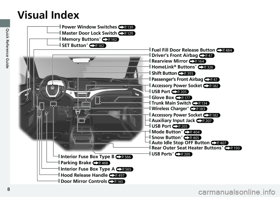 HONDA RIDGELINE 2021  Owners Manual (in English) Visual Index
8
Quick Reference Guide❚Power Window Switches (P139)
❚Master Door Lock Switch (P129)
❚Memory Buttons* (P162)
❚SET Button* (P162)❚Fuel Fill Door Release Button (P484)
❚Driver�