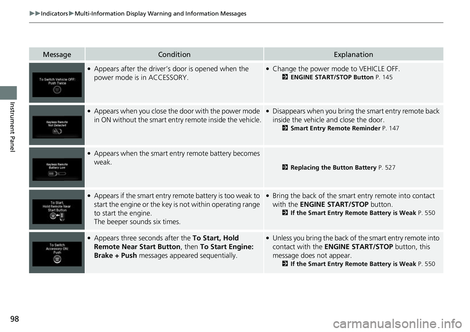 HONDA RIDGELINE 2021  Owners Manual (in English) 98
uuIndicators uMulti-Information Display Warn ing and Information Messages
Instrument Panel
MessageConditionExplanation
●Appears after the driver’s door is opened when the 
power mode is in ACCE