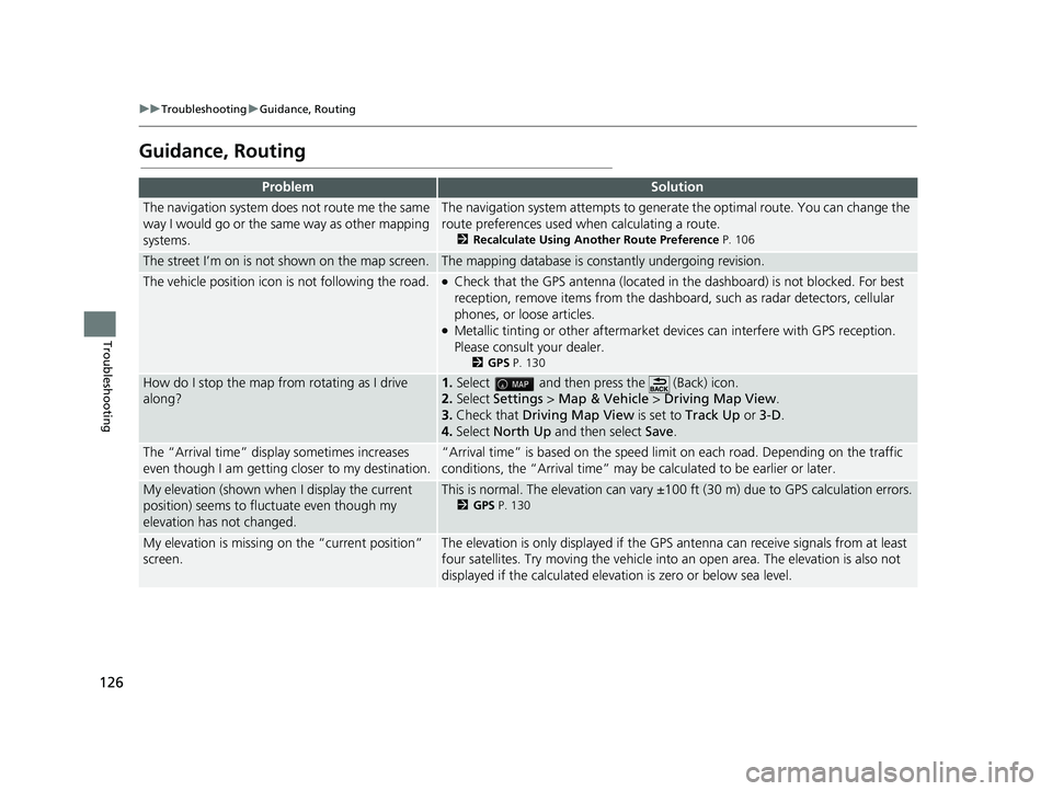 HONDA RIDGELINE 2021 Navigation Manual (in English) 126
uuTroubleshooting uGuidance, Routing
Troubleshooting
Guidance, Routing
ProblemSolution
The navigation system does not route me the same
way I would go or the same way as other mapping
systems.Th HONDA RIDGELINE 2021 Navigation Manual (in English) 126
uuTroubleshooting uGuidance, Routing
Troubleshooting
Guidance, Routing
ProblemSolution
The navigation system does not route me the same
way I would go or the same way as other mapping
systems.Th