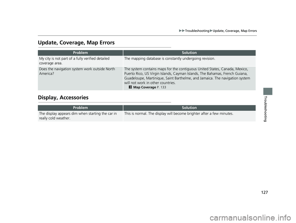 HONDA RIDGELINE 2021 Navigation Manual (in English) 127
uuTroubleshooting uUpdate, Coverage, Map Errors
Troubleshooting
Update, Coverage, Map Errors
Display, Accessories
ProblemSolution
My city is not part of a fully verified detailed
coverage area.Th HONDA RIDGELINE 2021 Navigation Manual (in English) 127
uuTroubleshooting uUpdate, Coverage, Map Errors
Troubleshooting
Update, Coverage, Map Errors
Display, Accessories
ProblemSolution
My city is not part of a fully verified detailed
coverage area.Th