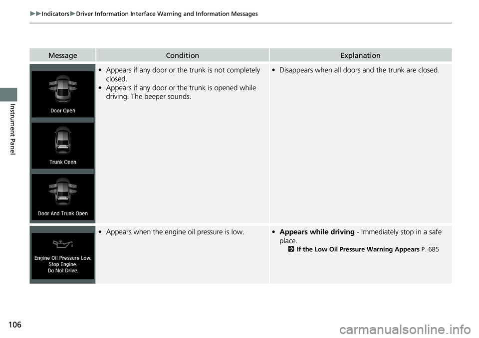 HONDA ACCORD SEDAN 2020  Owners Manual (in English) 106
uuIndicators uDriver Information Interface Wa rning and Information Messages
Instrument Panel
MessageConditionExplanation
•Appears if any door or the trunk is not completely 
closed.
• Appears