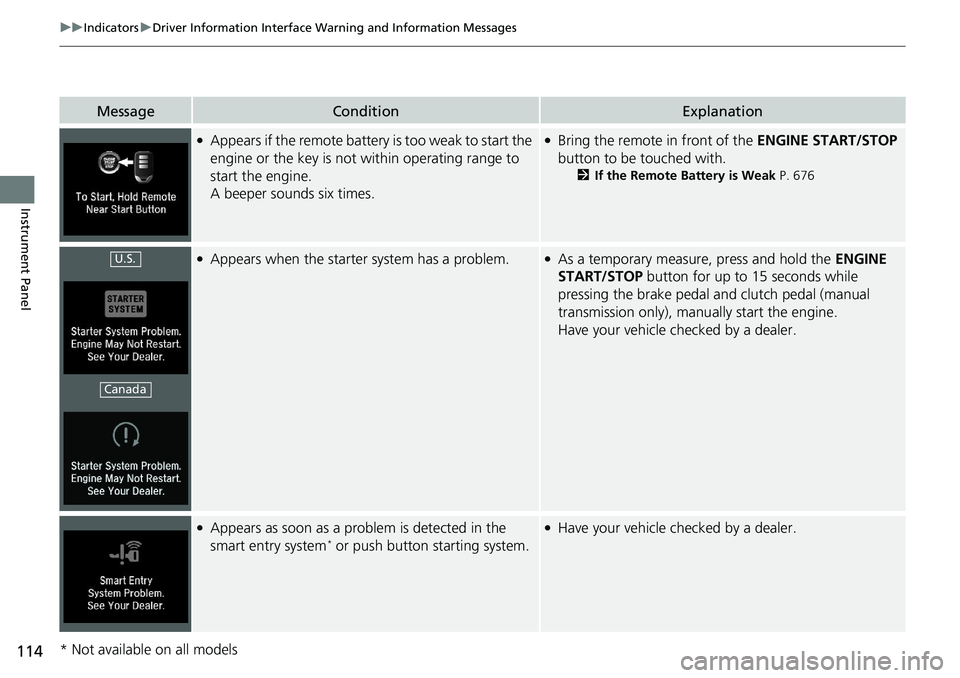 HONDA ACCORD SEDAN 2020  Owners Manual (in English) 114
uuIndicators uDriver Information Interface Wa rning and Information Messages
Instrument Panel
MessageConditionExplanation
●Appears if the remote battery is too weak to start the 
engine or the k