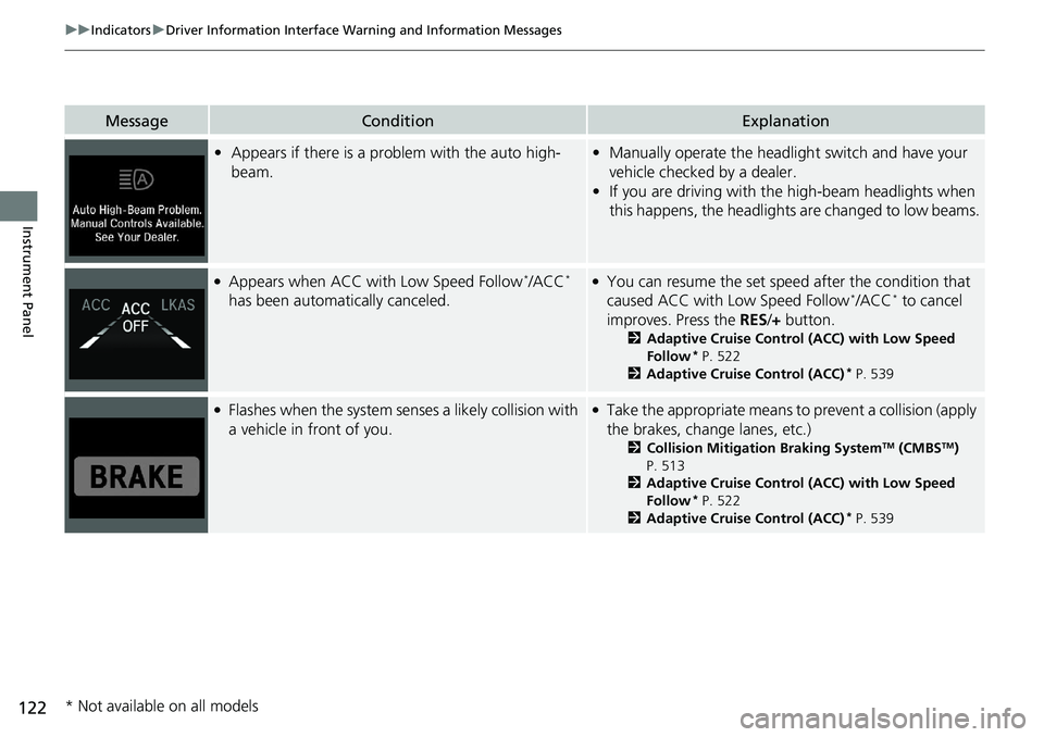 HONDA ACCORD SEDAN 2020 Owners Manual (in English) 122
uuIndicators uDriver Information Interface Wa rning and Information Messages
Instrument Panel
MessageConditionExplanation
•Appears if there is a prob lem with the auto high-
beam.• Manually op HONDA ACCORD SEDAN 2020 Owners Manual (in English) 122
uuIndicators uDriver Information Interface Wa rning and Information Messages
Instrument Panel
MessageConditionExplanation
•Appears if there is a prob lem with the auto high-
beam.• Manually op