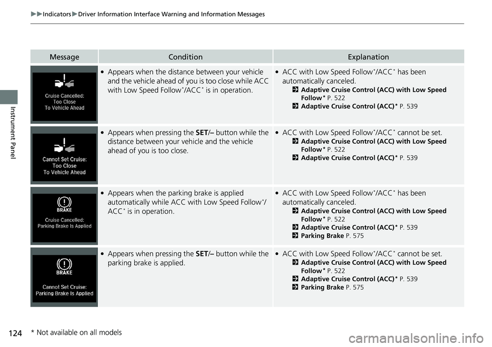 HONDA ACCORD SEDAN 2020 Owners Manual (in English) 124
uuIndicators uDriver Information Interface Wa rning and Information Messages
Instrument Panel
MessageConditionExplanation
●Appears when the distance between your vehicle
and the vehicle ahead o HONDA ACCORD SEDAN 2020 Owners Manual (in English) 124
uuIndicators uDriver Information Interface Wa rning and Information Messages
Instrument Panel
MessageConditionExplanation
●Appears when the distance between your vehicle
and the vehicle ahead o